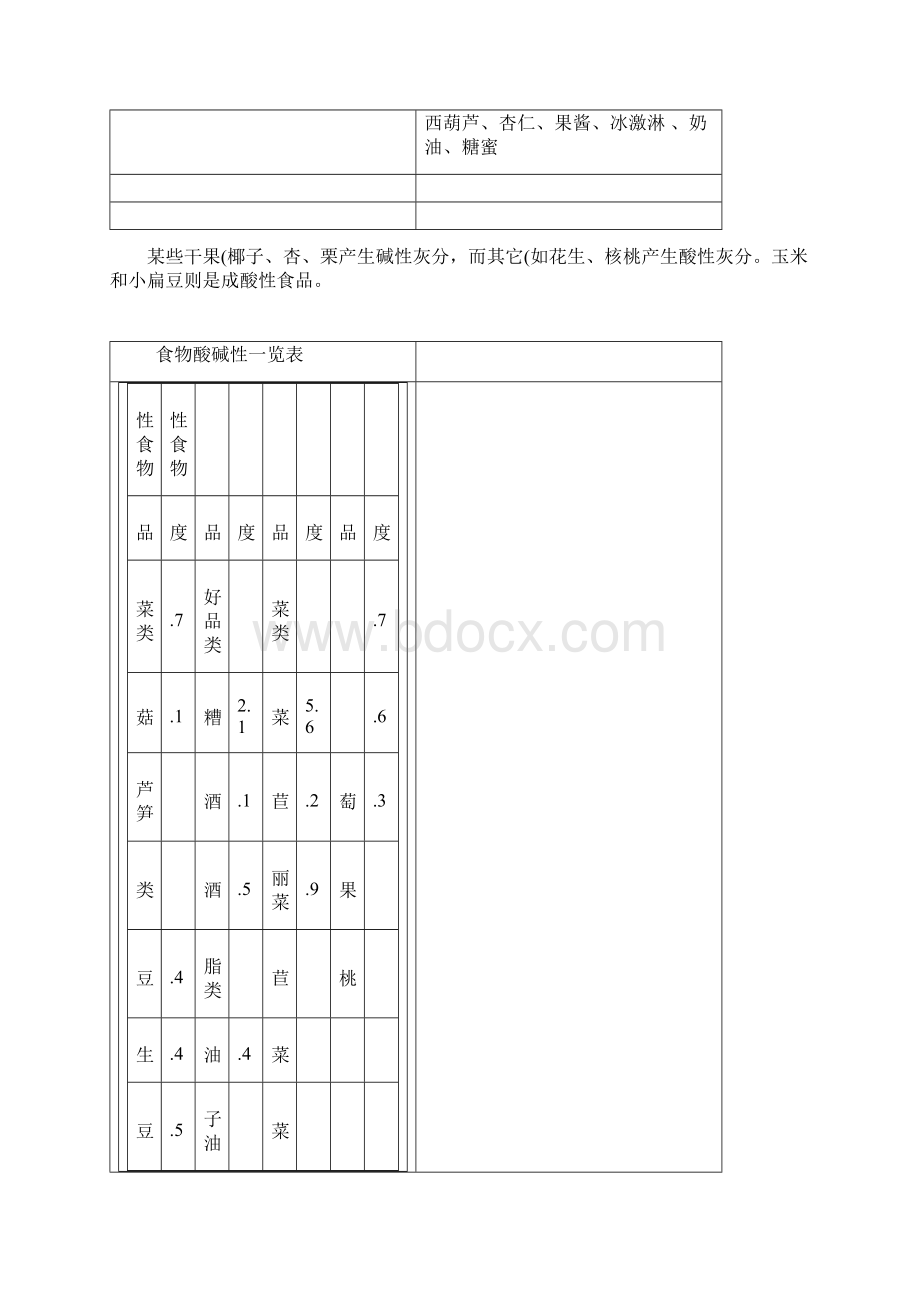 #酸碱性食物碱性食品大全及改善酸性体质精Word文档下载推荐.docx_第3页