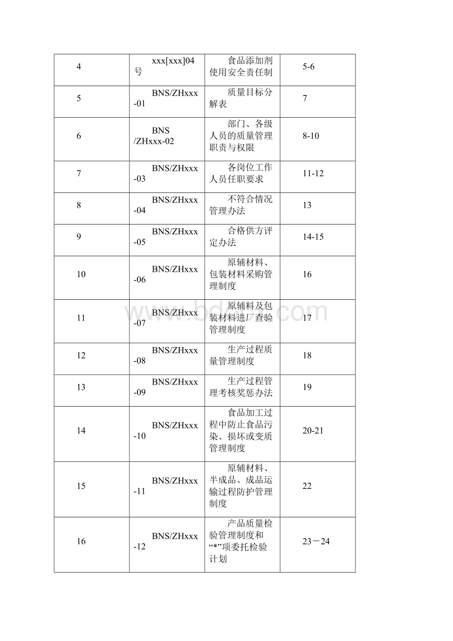 食品加工厂质量管理文件标书.docx_第2页