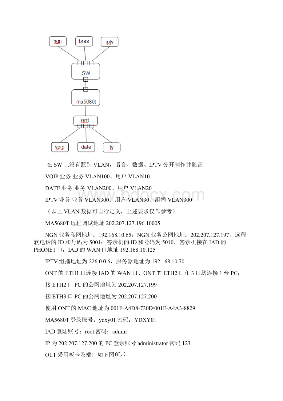 三网融合远程练习方案华为Word下载.docx_第3页