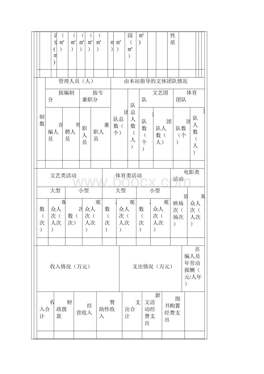 浙江省乡镇街道文化站基本情况普查表Word文档下载推荐.docx_第2页