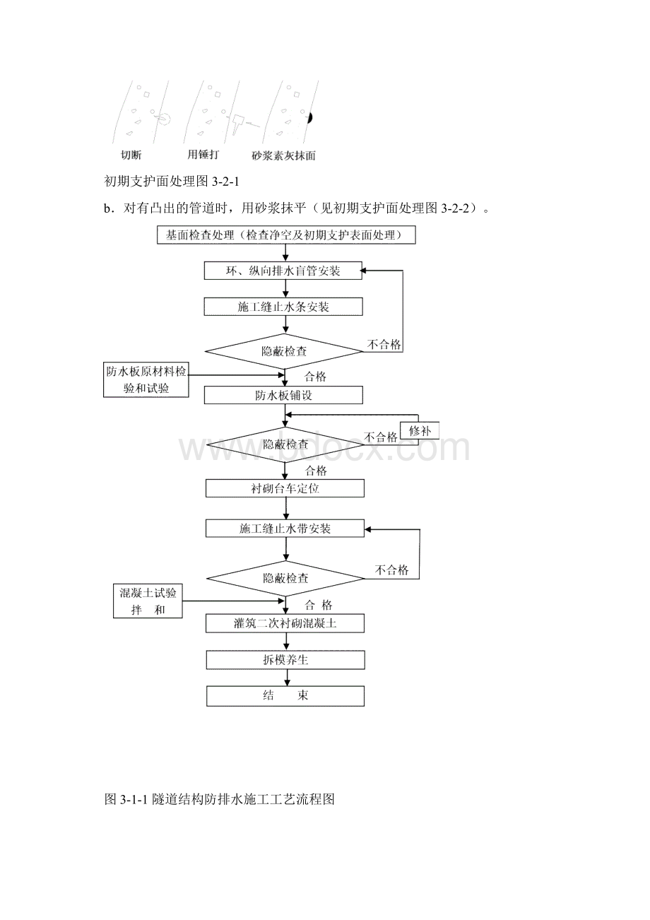 隧道防排水施工作业指导书.docx_第2页