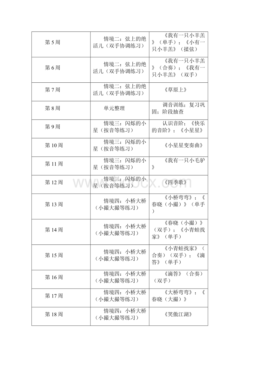 古筝兴趣特长活动课课程分析及本学期教学内容记录.docx_第3页