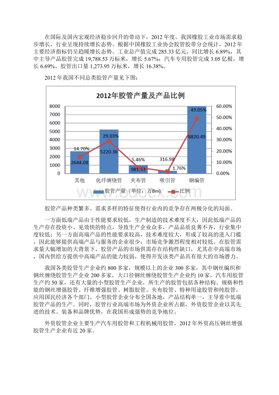 橡胶软管行业分析报告Word文档下载推荐.docx_第3页