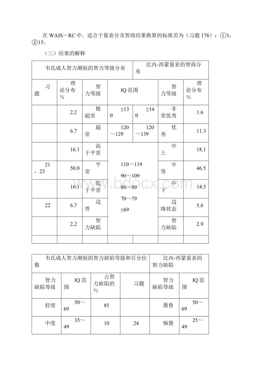 三级心理测验技能复习总揽第三章心理测验技能.docx_第3页