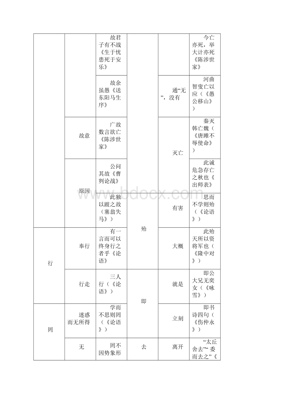 中考语文知识点归纳复习初中文言文专题知识大全.docx_第2页