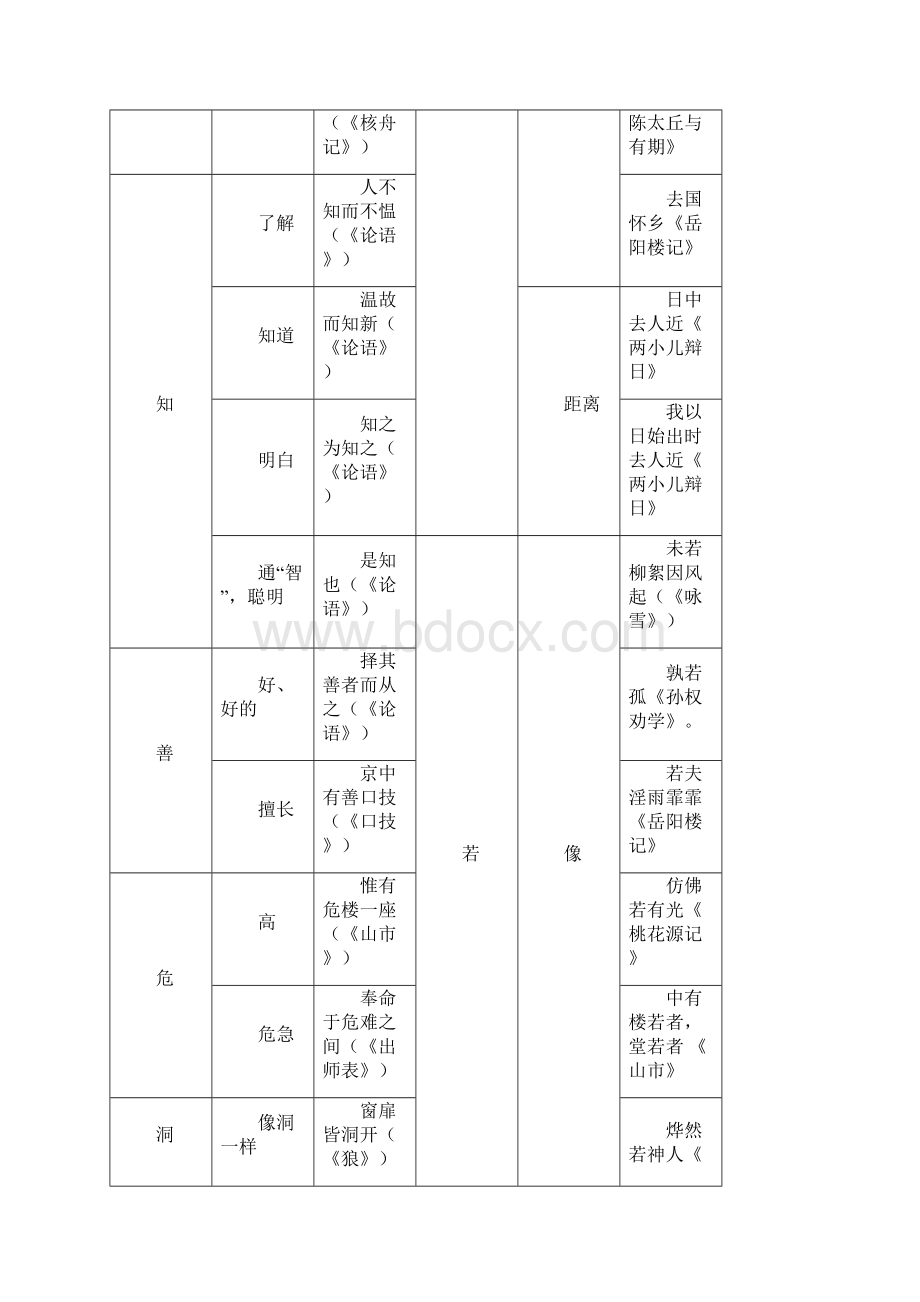 中考语文知识点归纳复习初中文言文专题知识大全.docx_第3页