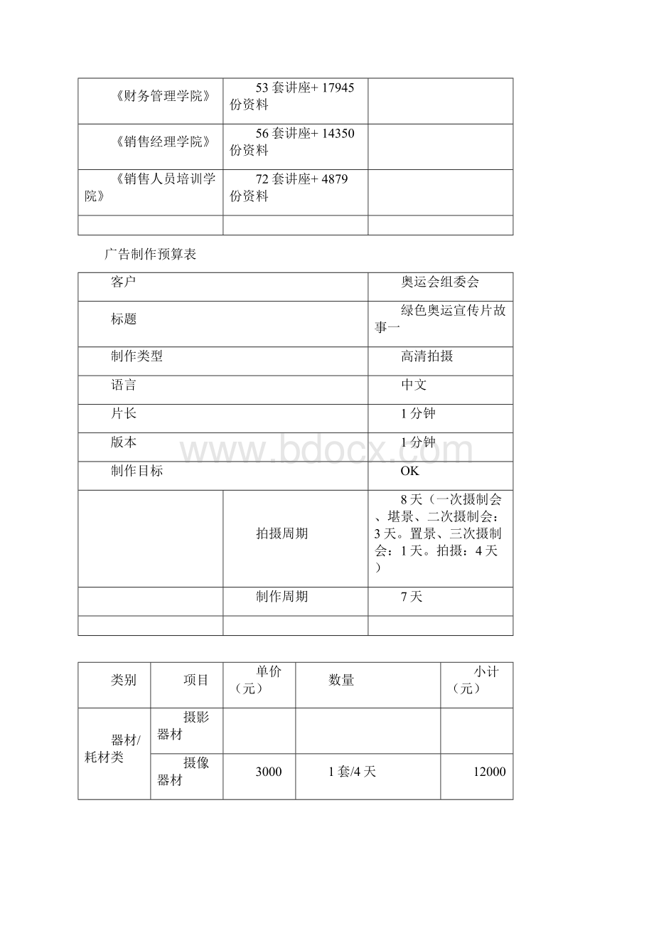 广告制作预算表汇编.docx_第2页