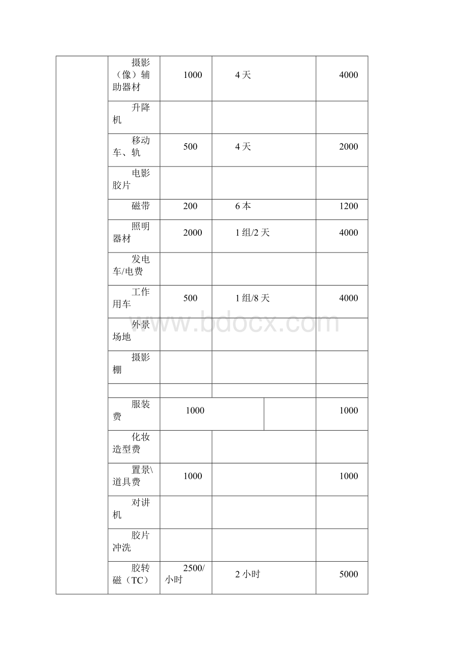 广告制作预算表汇编.docx_第3页