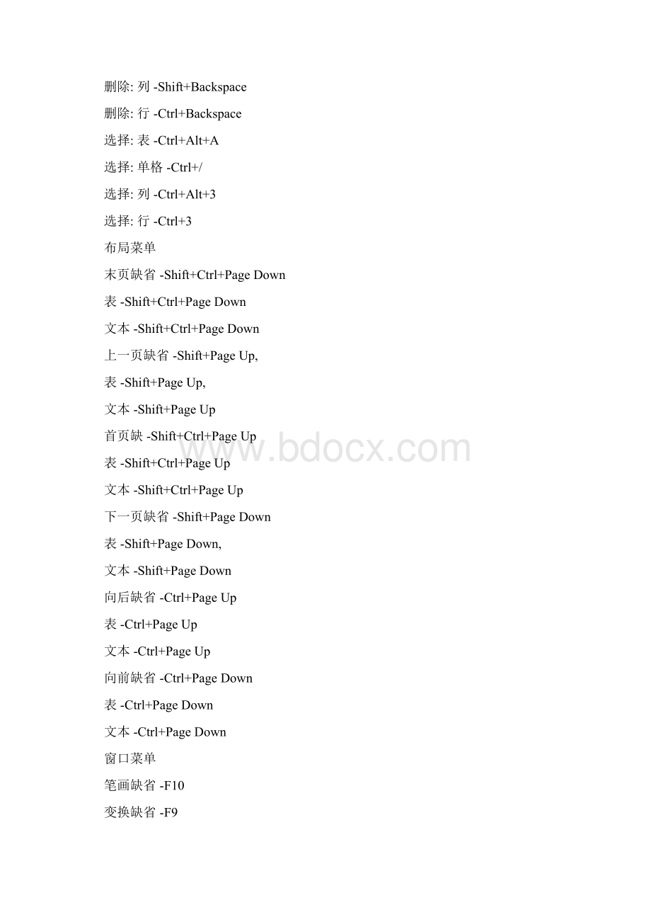 PSCADIDSU常用快捷键Word文档下载推荐.docx_第2页