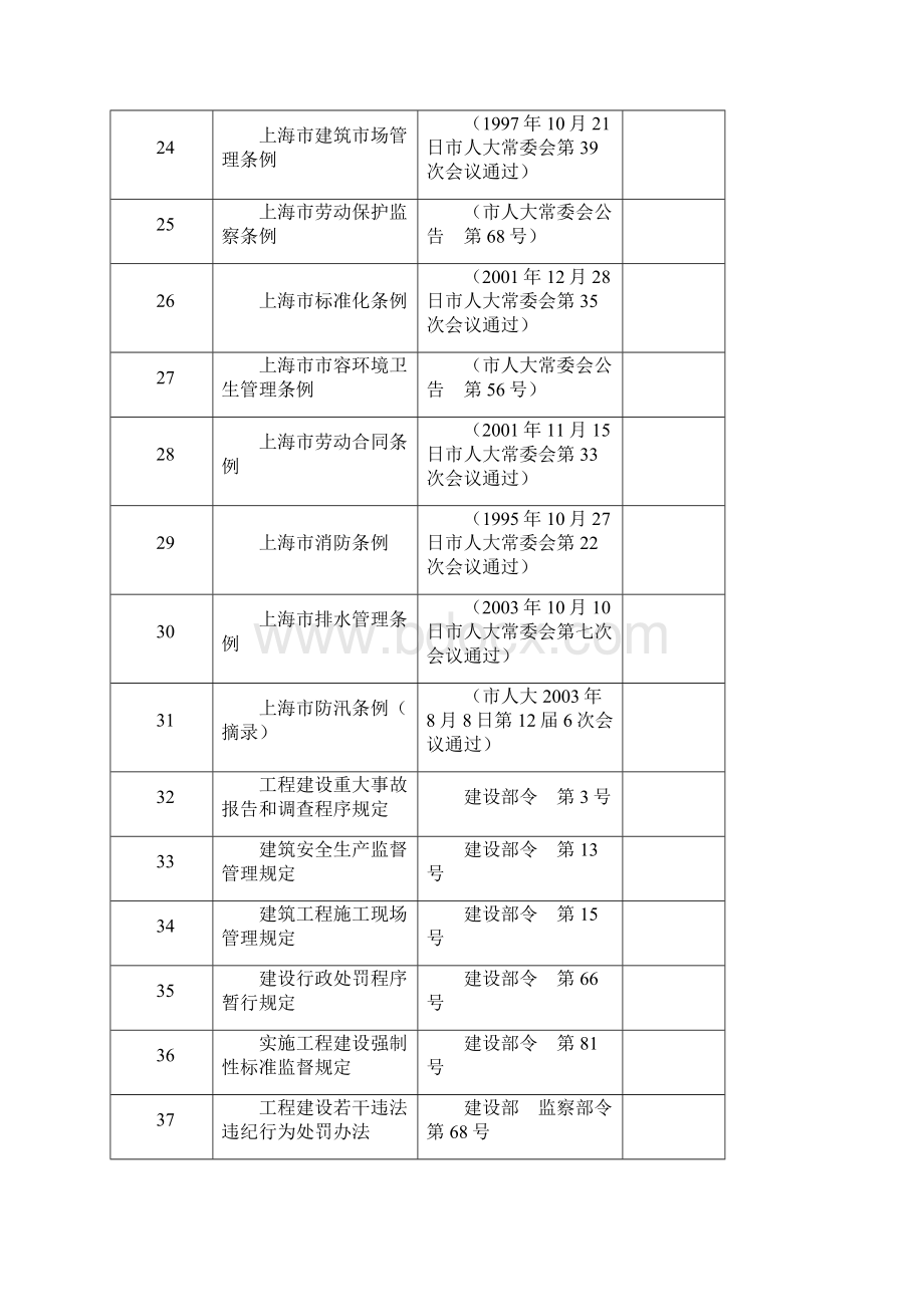 安23法规文件清单.docx_第3页