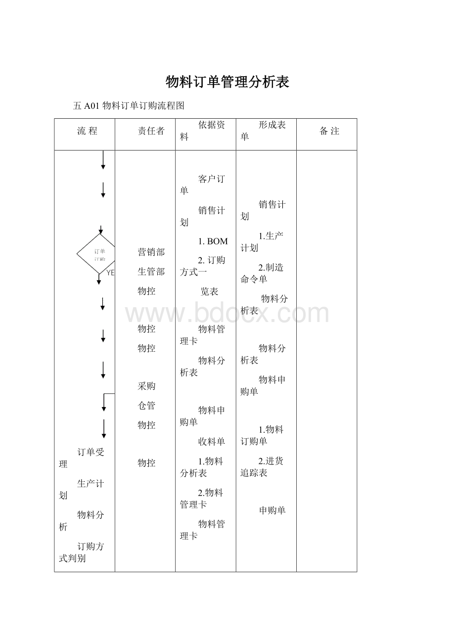 物料订单管理分析表.docx