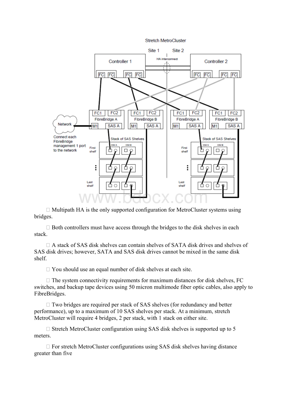 SASBased Strech MetroCluster Configurations GuideWord格式.docx_第3页