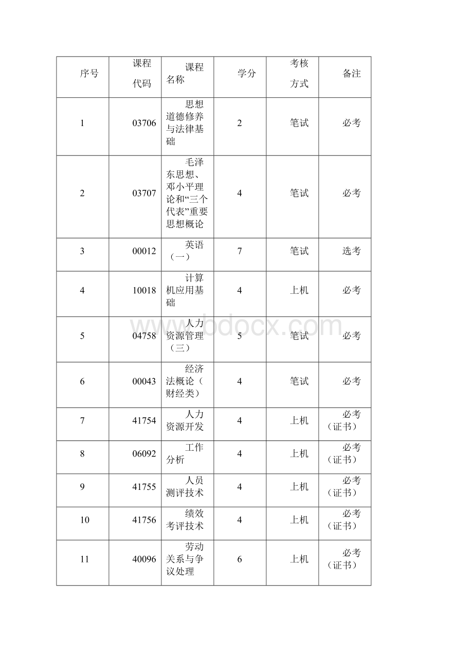 北京市人力资源管理考试Word格式.docx_第3页