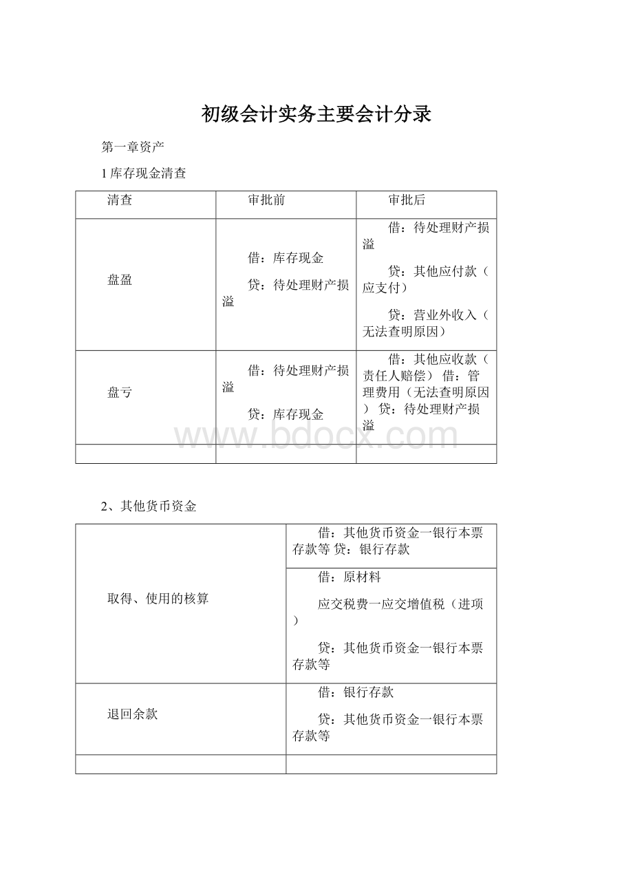 初级会计实务主要会计分录Word文档格式.docx_第1页