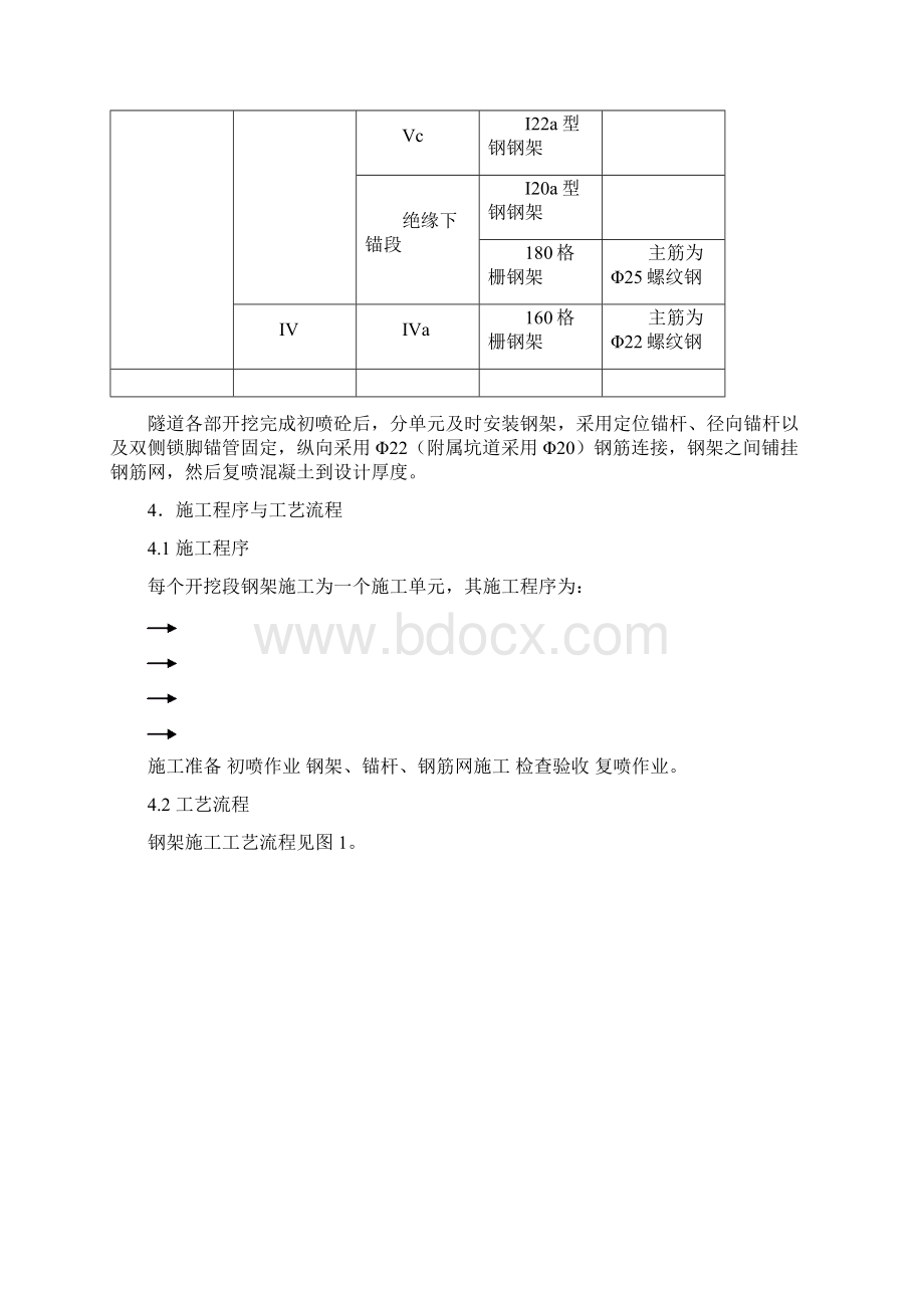 钢架施工作业指导书.docx_第3页