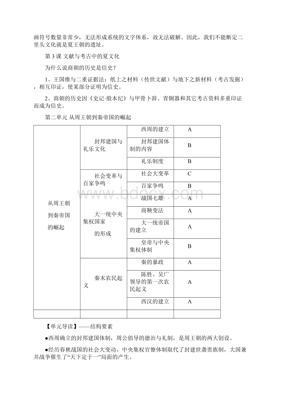 中国古代史梳理23册.docx_第3页