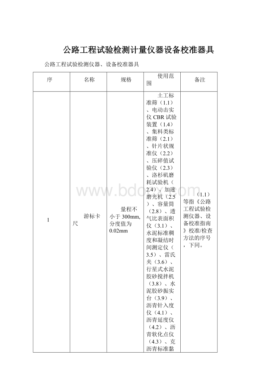 公路工程试验检测计量仪器设备校准器具.docx