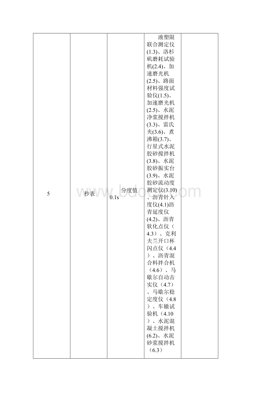 公路工程试验检测计量仪器设备校准器具Word格式.docx_第3页