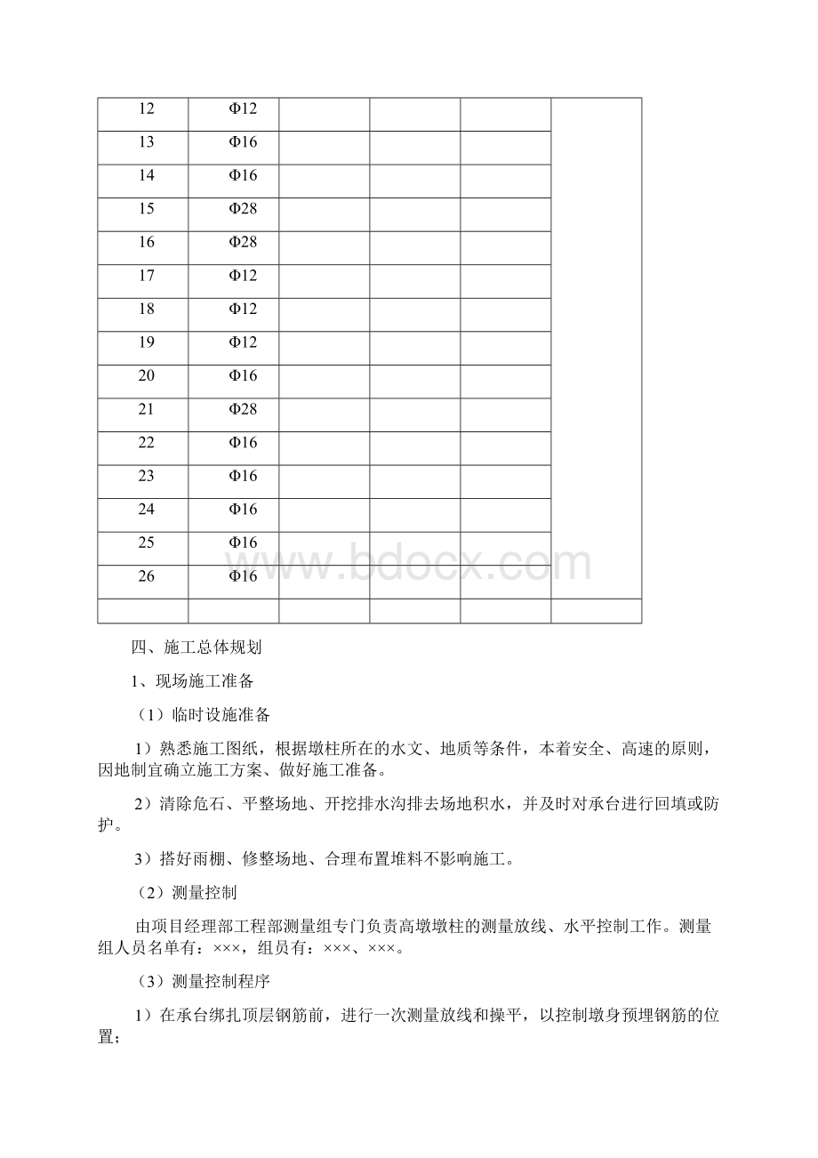 昆明市乌龟山立交主线桥墩墩柱实时性施工方案文档格式.docx_第2页