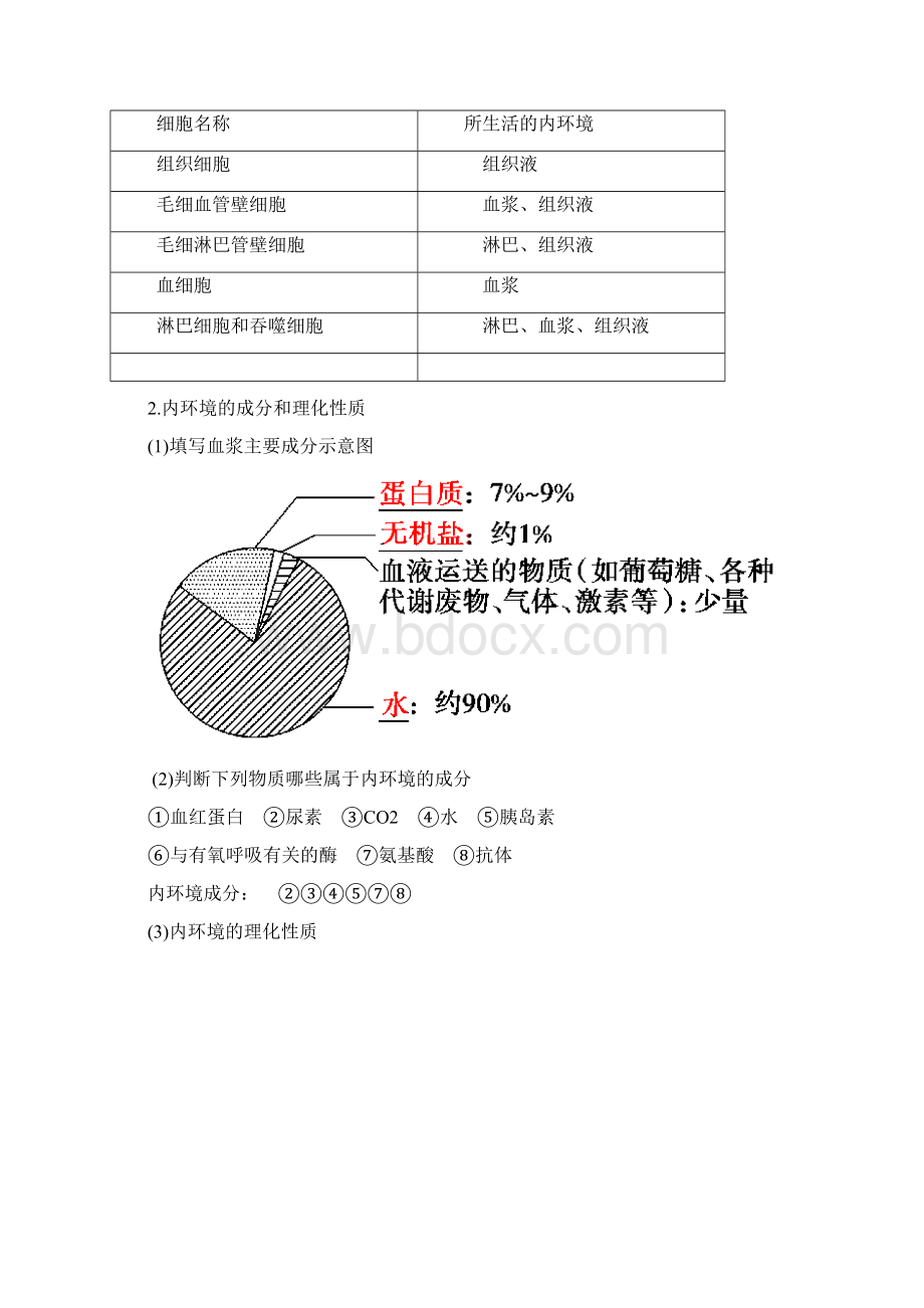 高考 一轮复习人教版人体内环境的稳态及实例学案docWord下载.docx_第2页