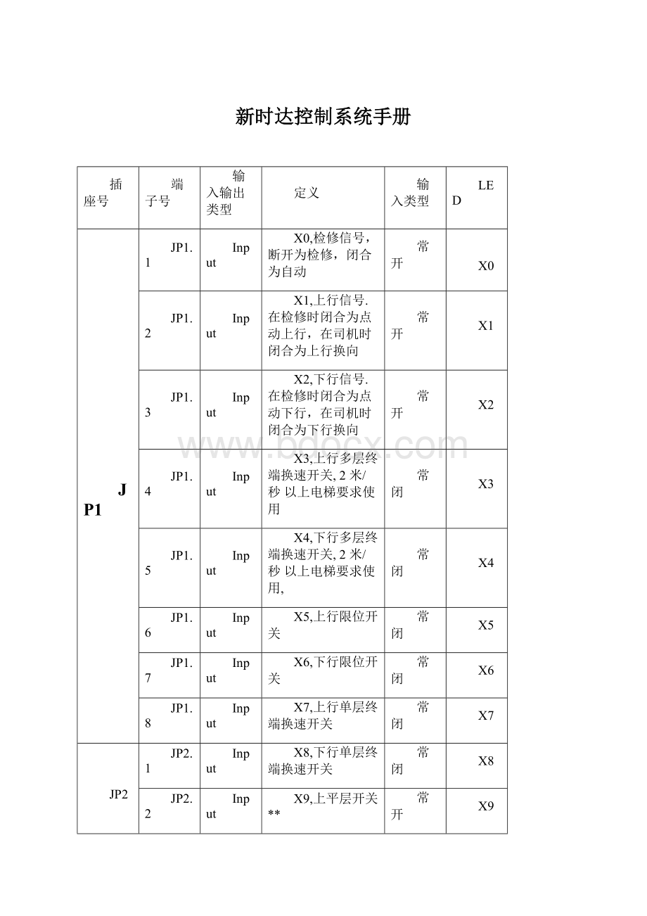 新时达控制系统手册.docx_第1页