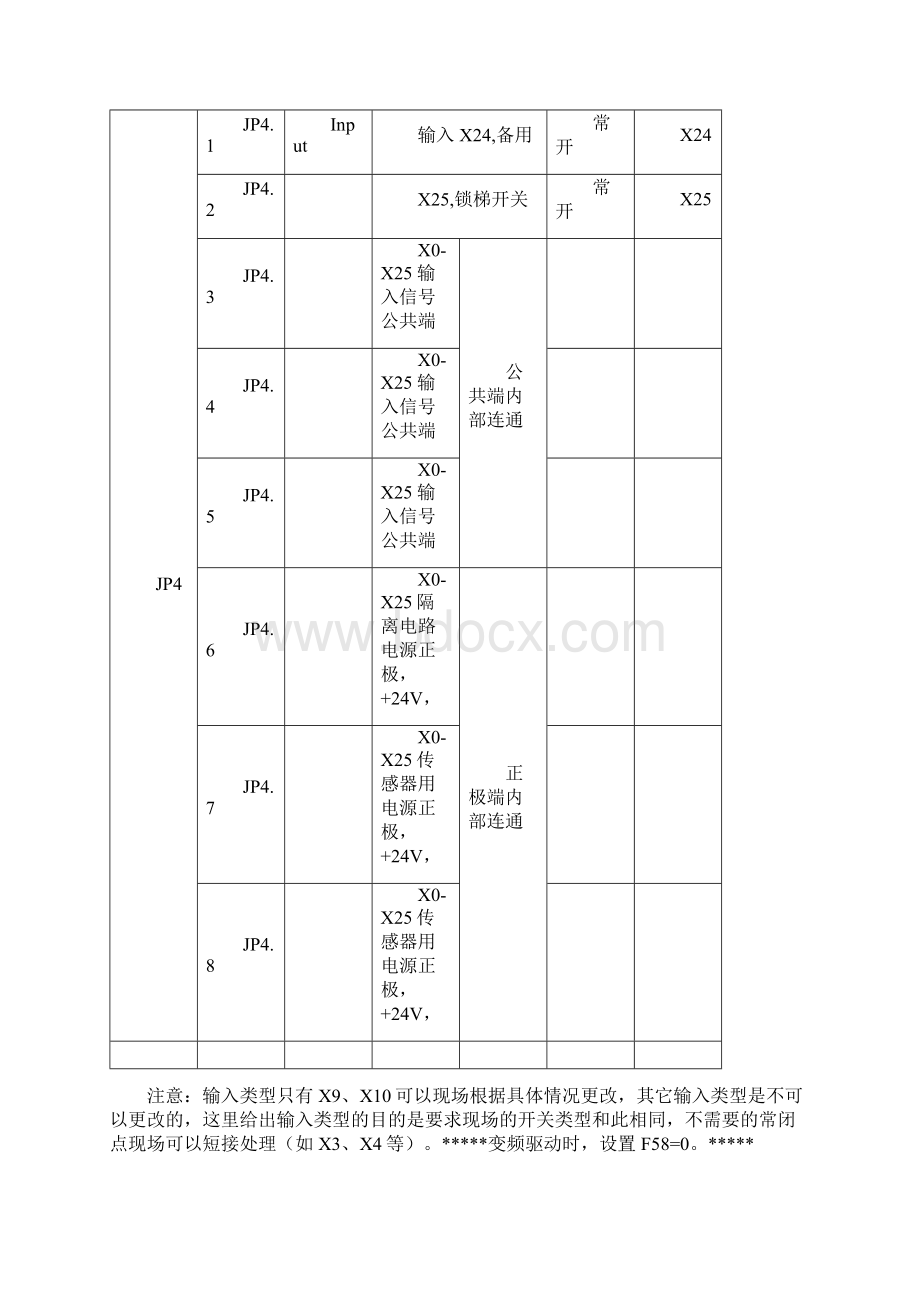 新时达控制系统手册.docx_第3页