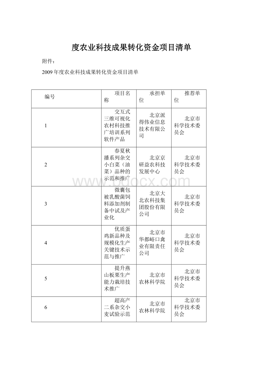 度农业科技成果转化资金项目清单.docx