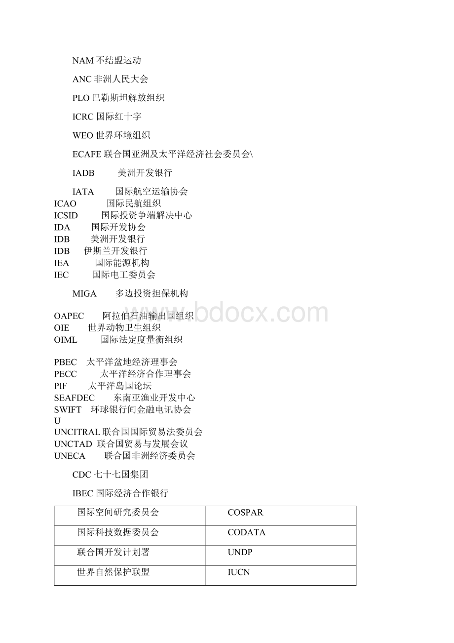 国际组织术语Word文档下载推荐.docx_第3页