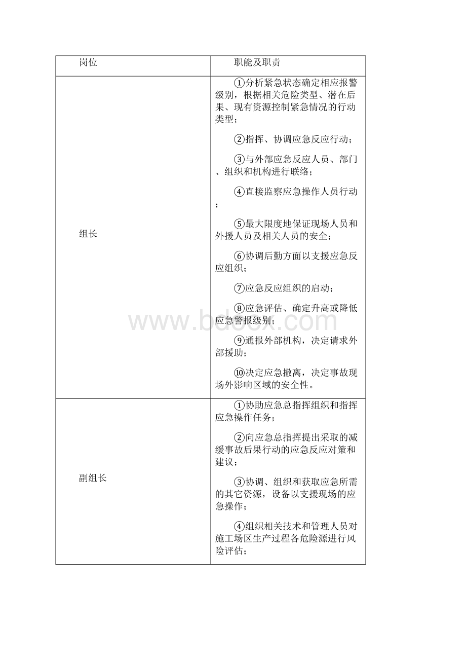 紧急情况应急预案Word文档格式.docx_第3页