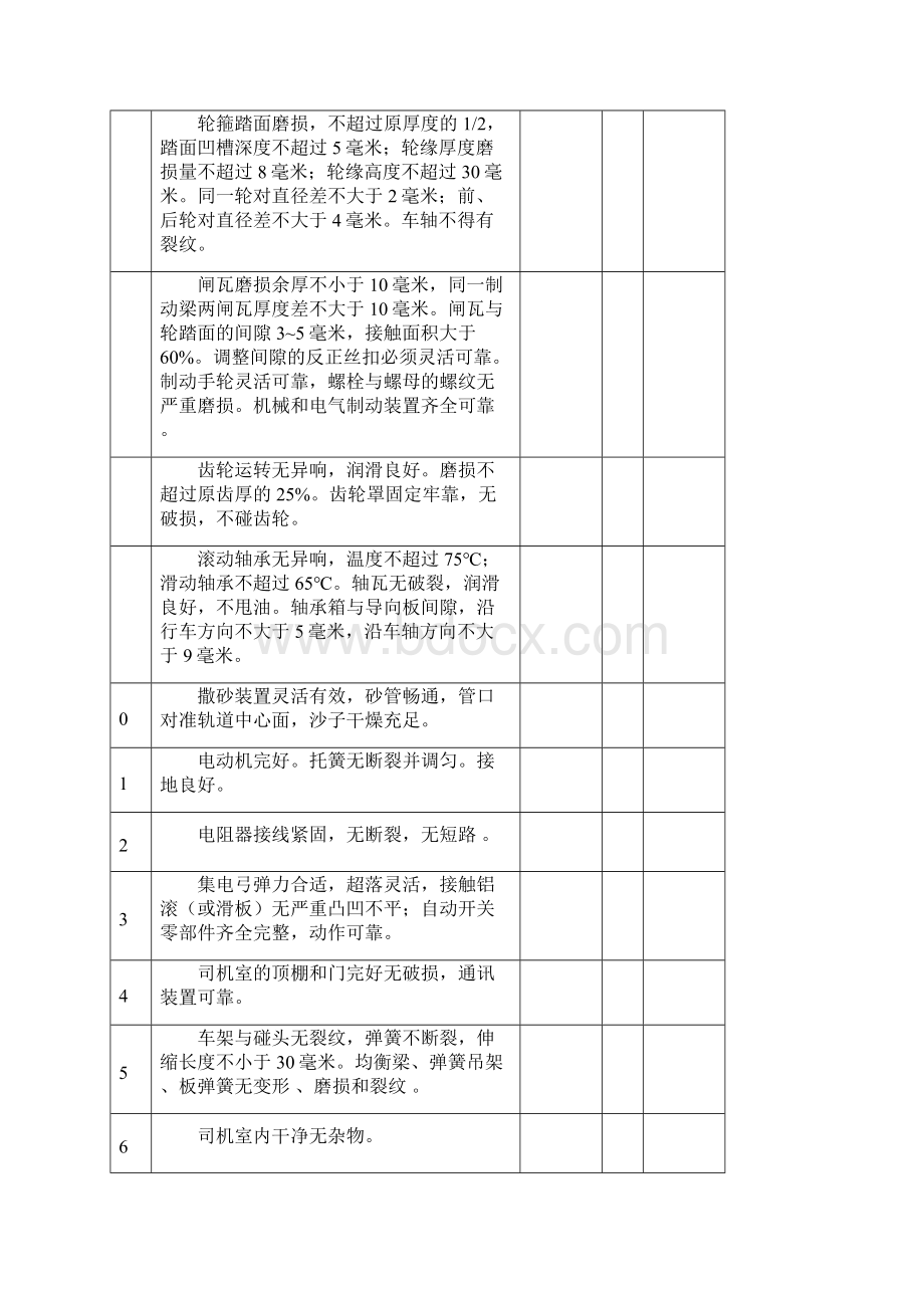 运输专业现场检查表Word格式文档下载.docx_第3页