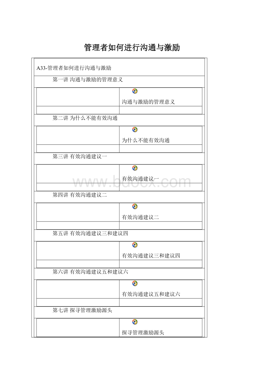 管理者如何进行沟通与激励Word格式文档下载.docx_第1页