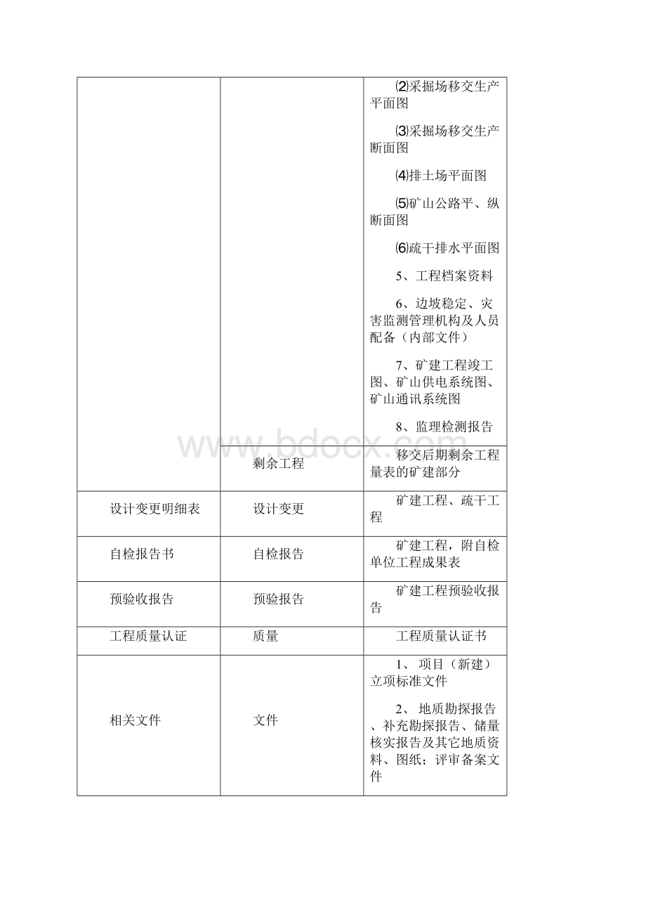 煤矿验收必要的手续和程序.docx_第3页