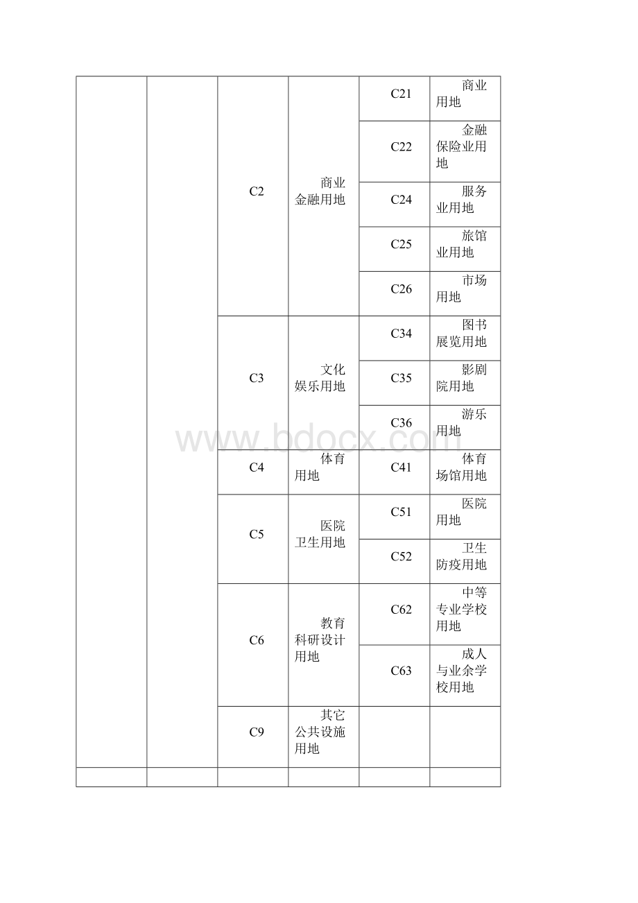 桂阳县城芙蓉新区控制性详细规划文本doc.docx_第3页