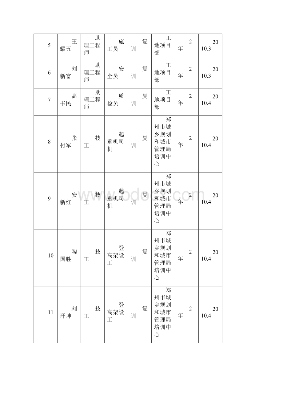 安全资料C类.docx_第2页