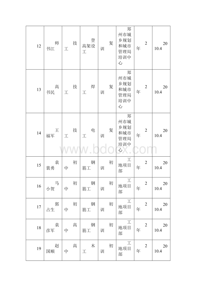 安全资料C类.docx_第3页