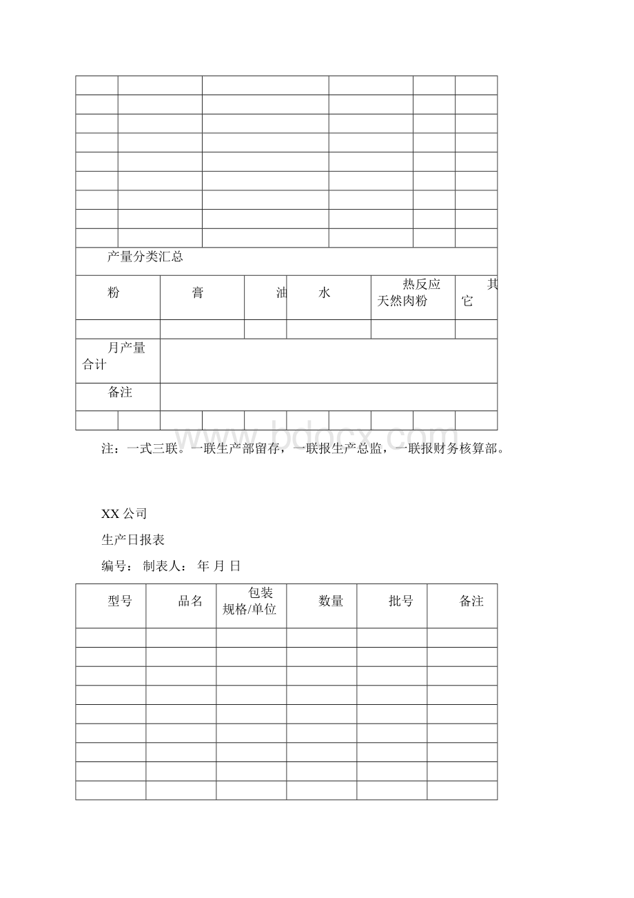 生产车间常用表格Word文件下载.docx_第3页