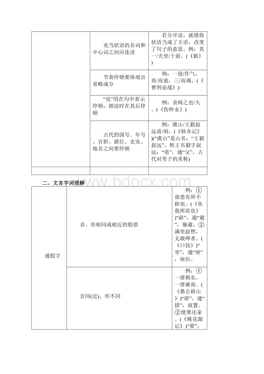 浙江省中考语文复习第三篇古诗文阅读第二节文言文阅读讲解0219121Word格式.docx_第3页