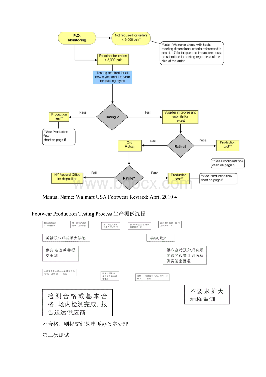 沃尔玛产品检验标准docWord文件下载.docx_第2页