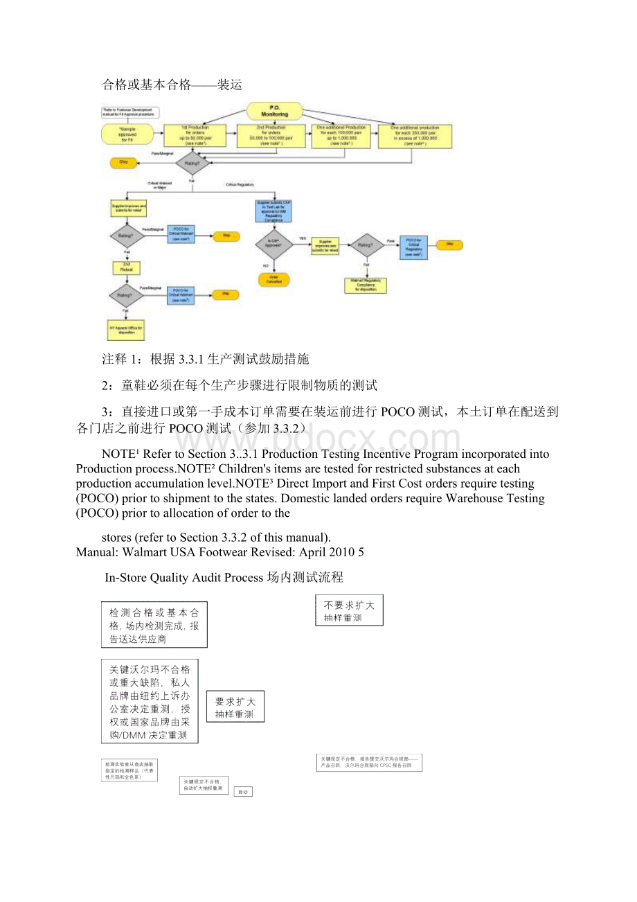 沃尔玛产品检验标准docWord文件下载.docx_第3页