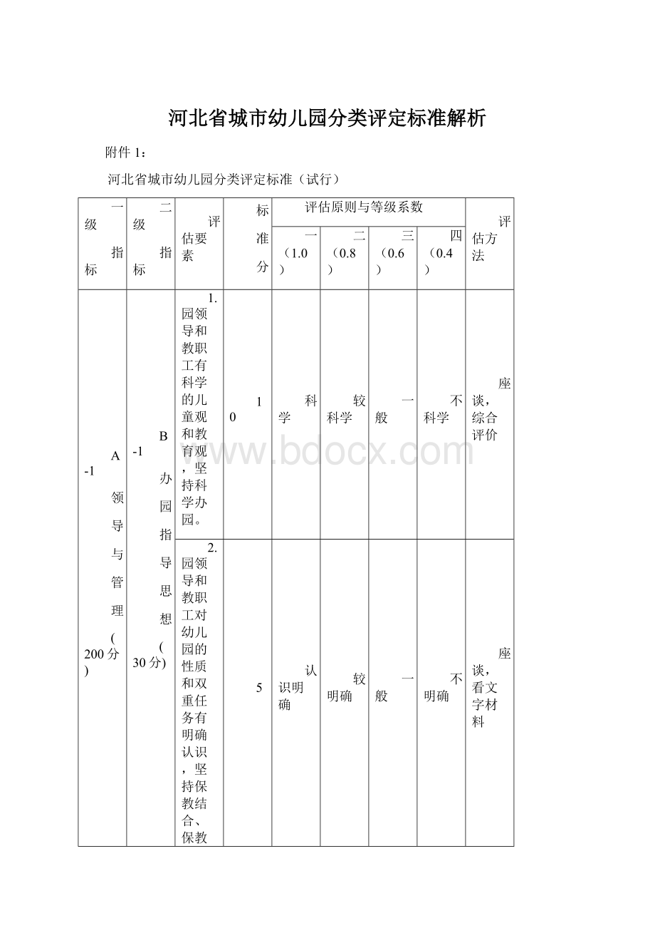 河北省城市幼儿园分类评定标准解析.docx_第1页