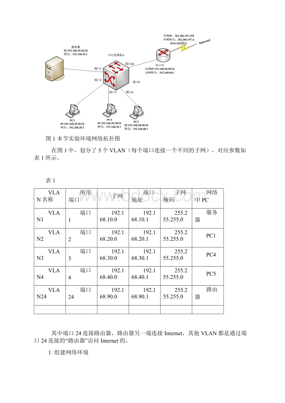 使用VMware组建VLAN网络实验环境.docx_第2页