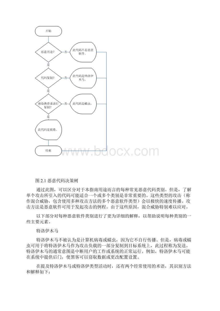 什么是恶意软件以及其特征Word文档格式.docx_第2页