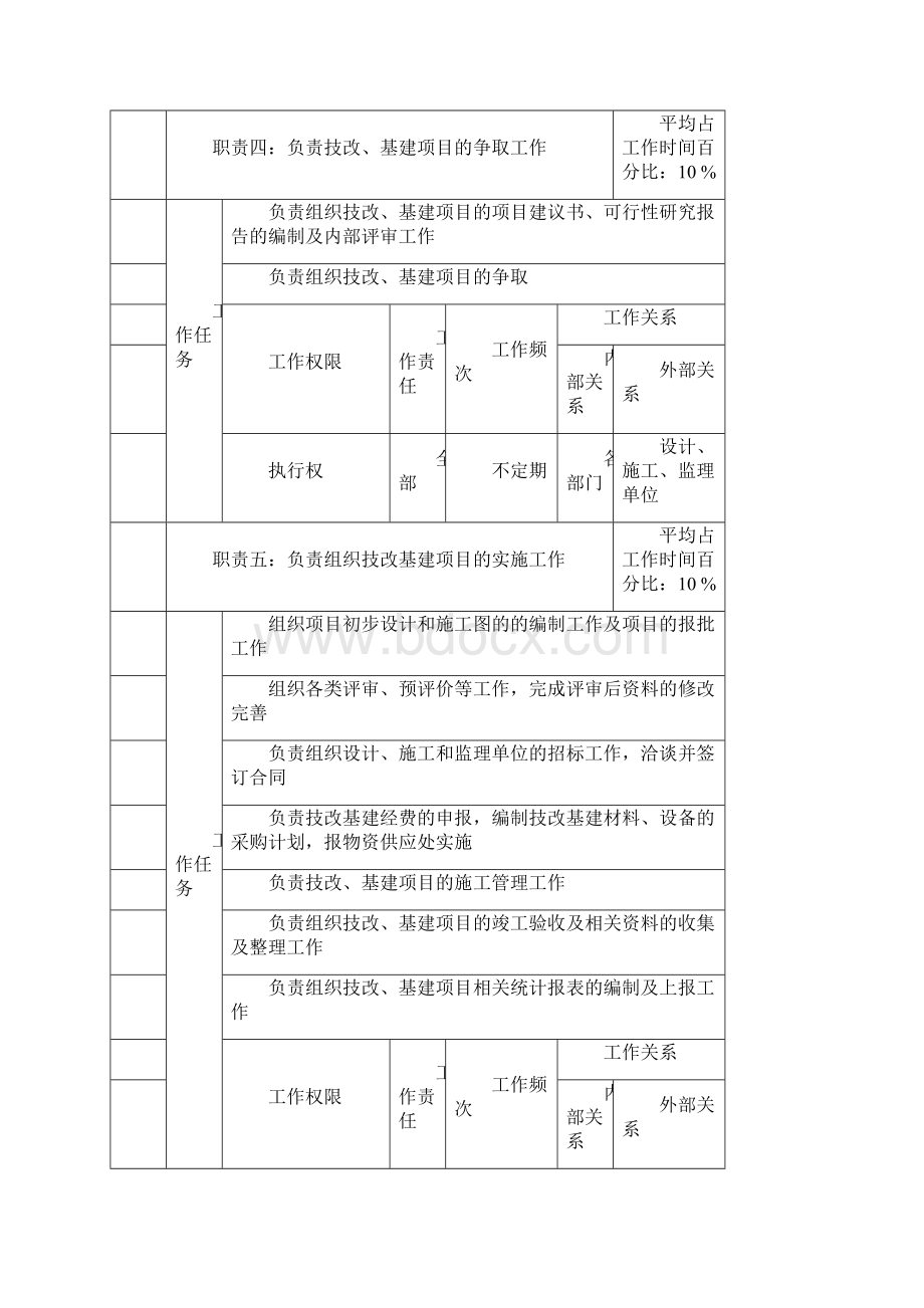 保障技改处Word格式.docx_第3页