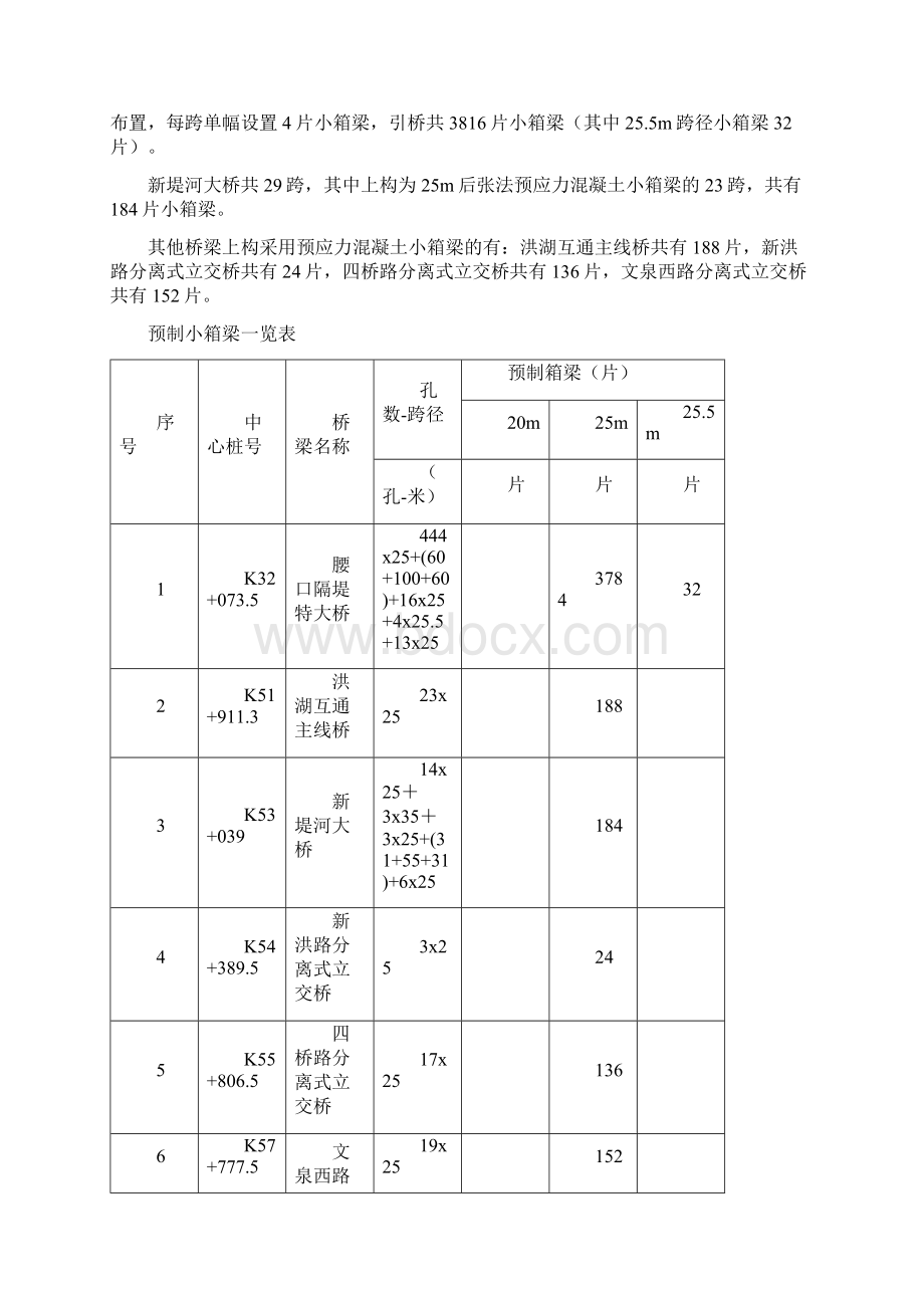 小箱梁安装施工方案文档格式.docx_第3页