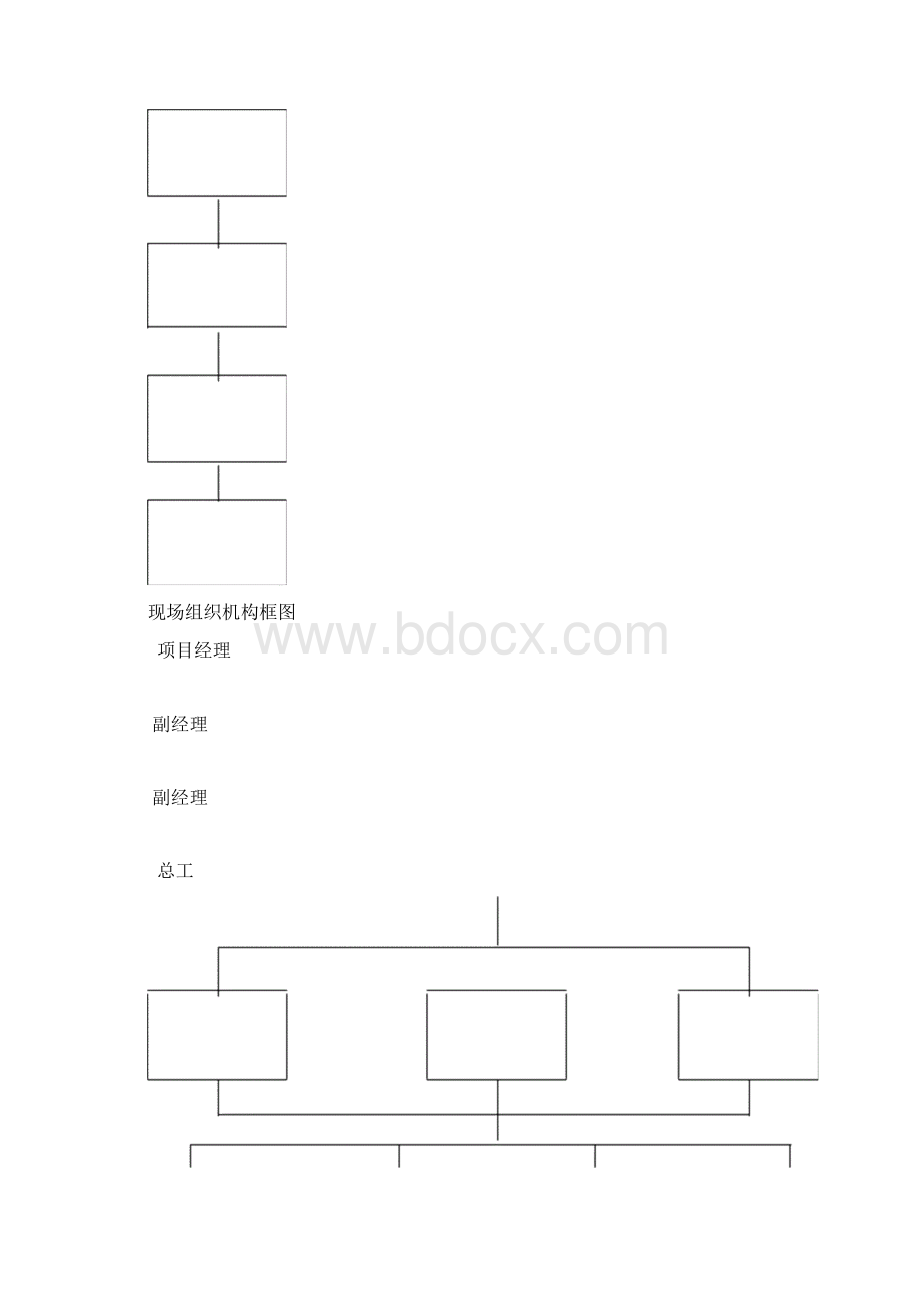 污水管道基础土方开挖工程施工方案文档格式.docx_第2页