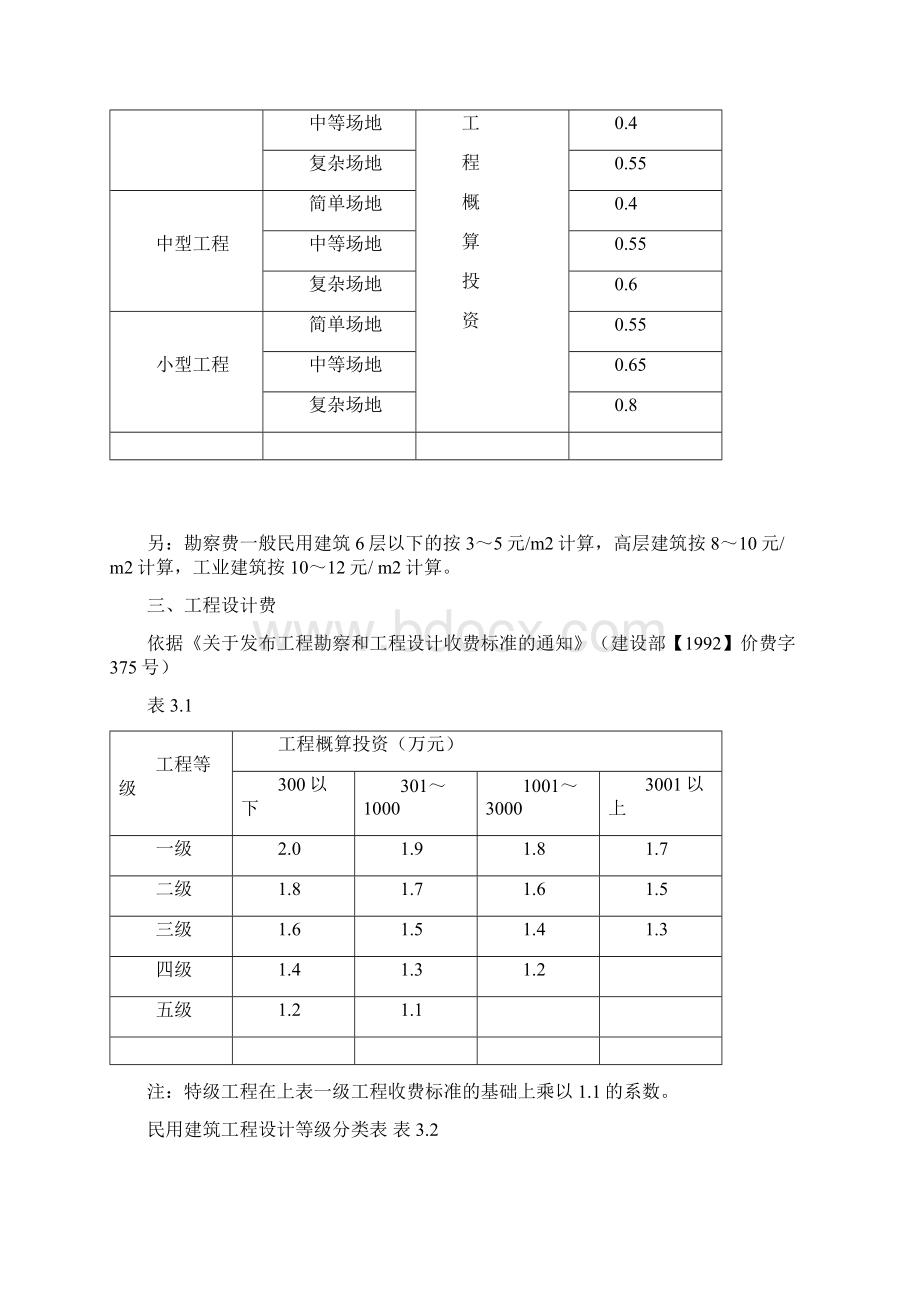 工程前期及其他费用取费标准docWord文档格式.docx_第3页