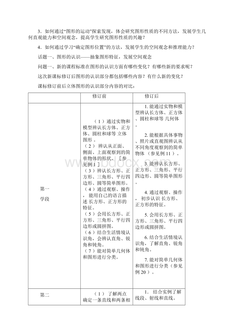 小学数学图形与几何研修日志Word文档下载推荐.docx_第3页