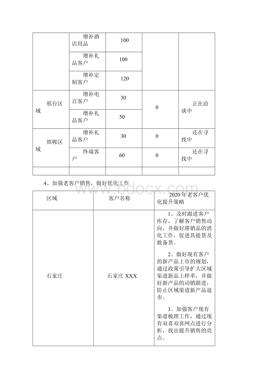 区域市场近期运作方案汇报XXX.docx_第3页