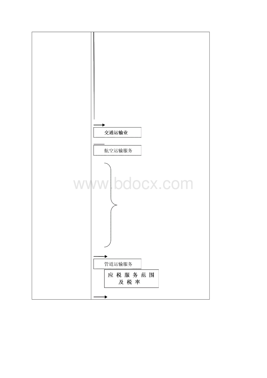 营改增学习资料Word文档格式.docx_第3页