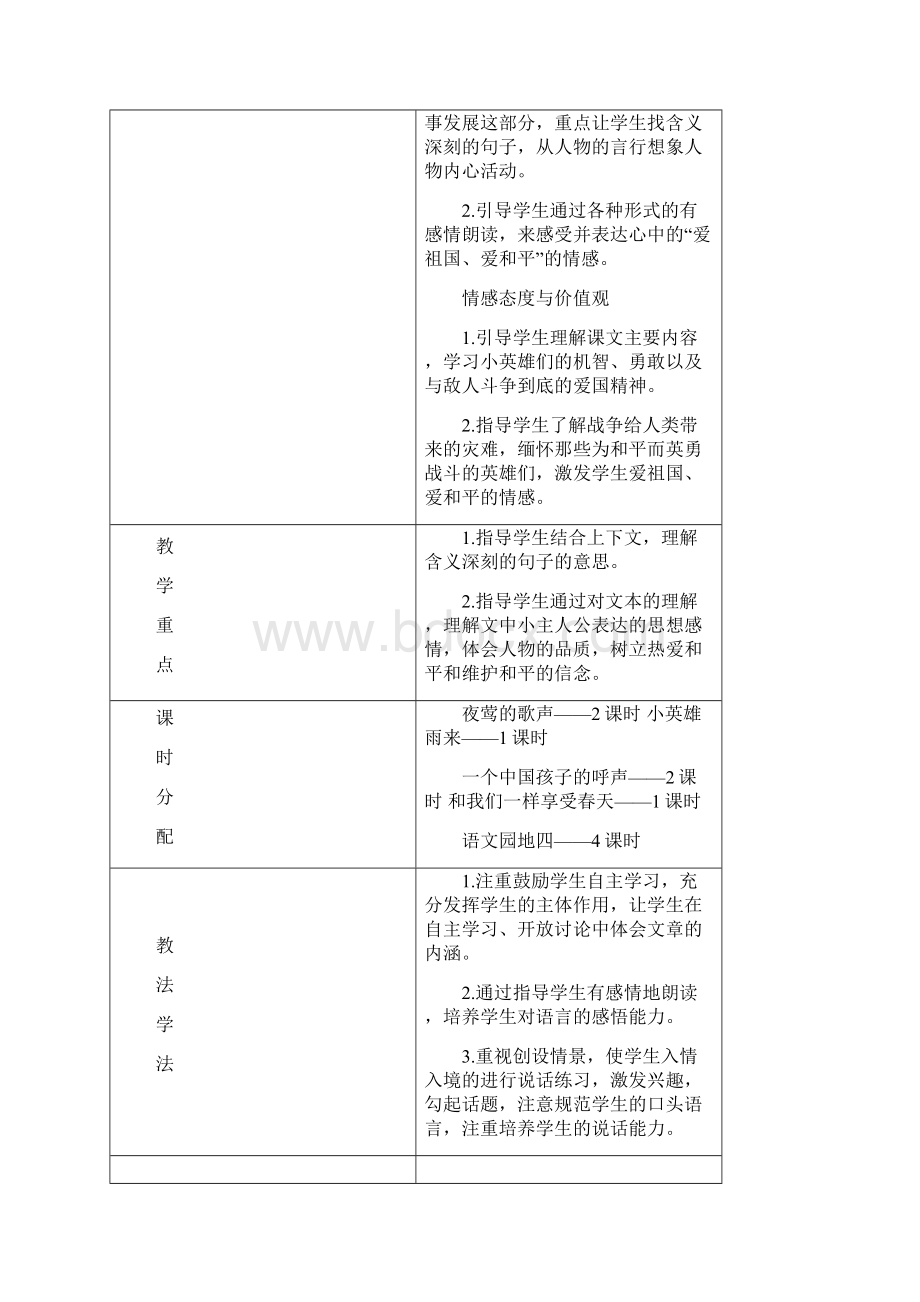 学年四年级语文下册第四组备课教案新人教版.docx_第2页